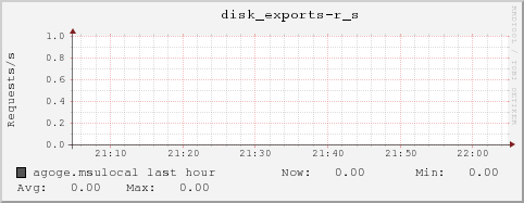 agoge.msulocal disk_exports-r_s