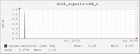 agoge.msulocal disk_exports-wkB_s
