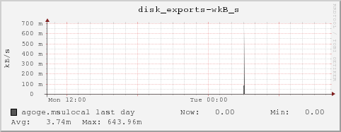 agoge.msulocal disk_exports-wkB_s