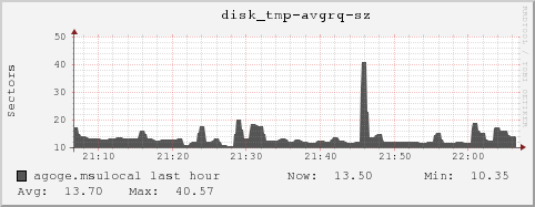 agoge.msulocal disk_tmp-avgrq-sz