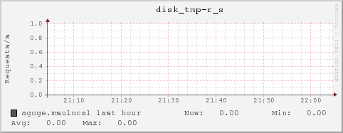 agoge.msulocal disk_tmp-r_s