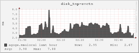 agoge.msulocal disk_tmp-svctm