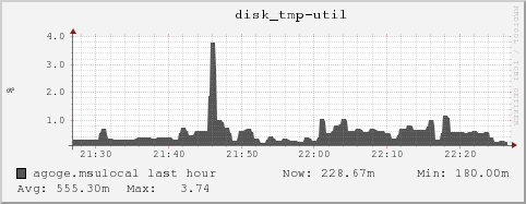 agoge.msulocal disk_tmp-util