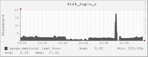 agoge.msulocal disk_tmp-w_s