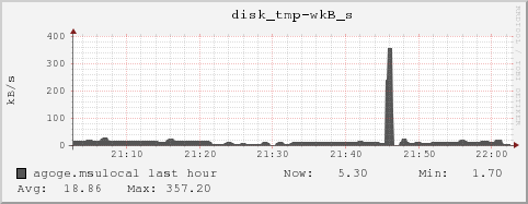 agoge.msulocal disk_tmp-wkB_s