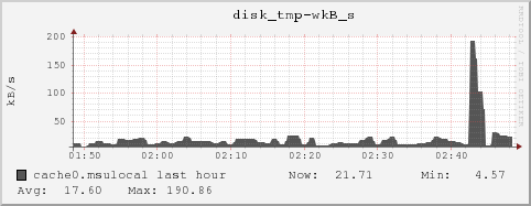 cache0.msulocal disk_tmp-wkB_s