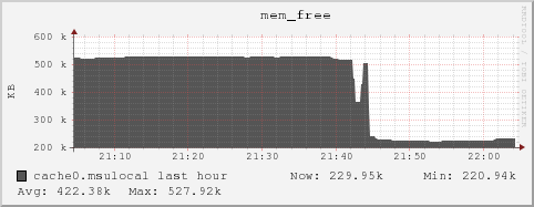 cache0.msulocal mem_free