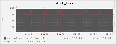 cache1.msulocal disk_free