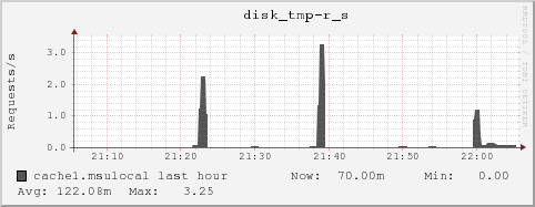 cache1.msulocal disk_tmp-r_s