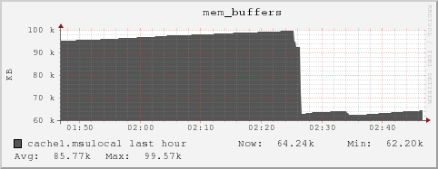 cache1.msulocal mem_buffers