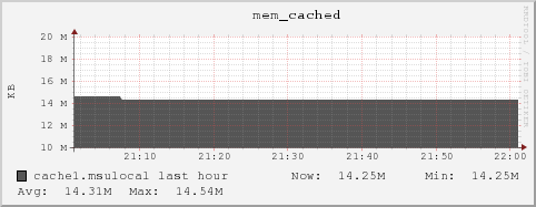 cache1.msulocal mem_cached