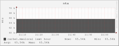 cache1.msulocal mtu