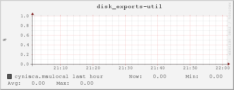 cynisca.msulocal disk_exports-util