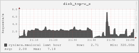 cynisca.msulocal disk_tmp-w_s