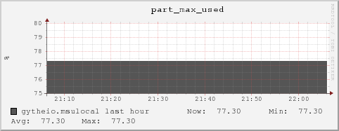 gytheio.msulocal part_max_used