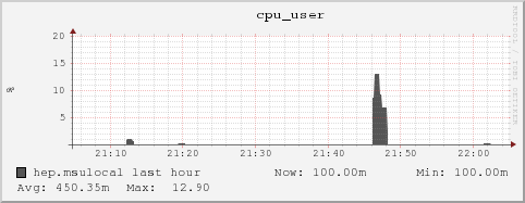 hep.msulocal cpu_user