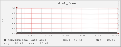 hep.msulocal disk_free