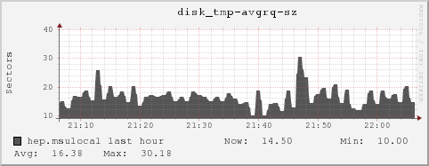 hep.msulocal disk_tmp-avgrq-sz