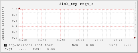 hep.msulocal disk_tmp-rrqm_s