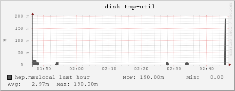 hep.msulocal disk_tmp-util