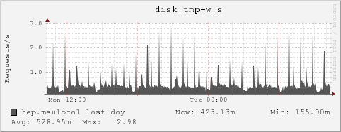 hep.msulocal disk_tmp-w_s