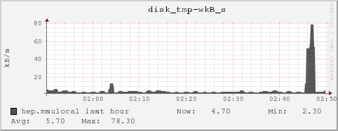 hep.msulocal disk_tmp-wkB_s