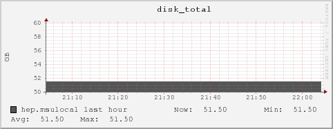 hep.msulocal disk_total