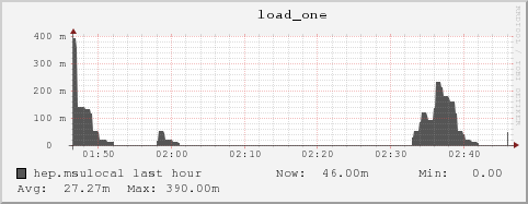 hep.msulocal load_one