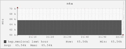 hep.msulocal mtu