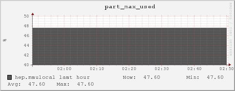 hep.msulocal part_max_used