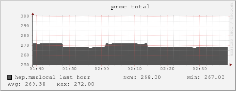 hep.msulocal proc_total