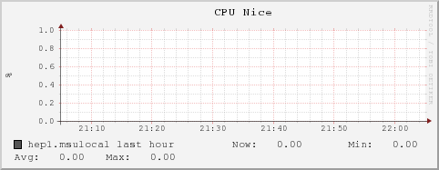 hep1.msulocal cpu_nice