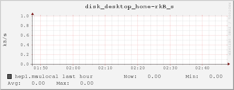 hep1.msulocal disk_desktop_home-rkB_s