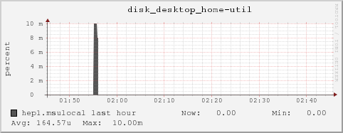 hep1.msulocal disk_desktop_home-util