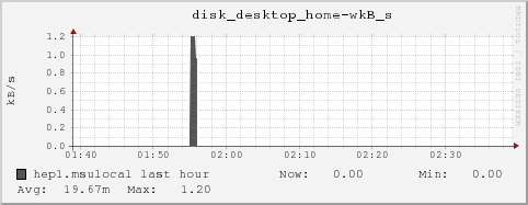 hep1.msulocal disk_desktop_home-wkB_s