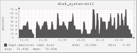 hep1.msulocal disk_system-util