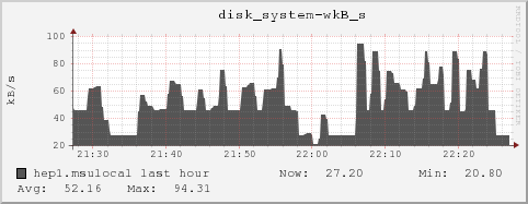 hep1.msulocal disk_system-wkB_s