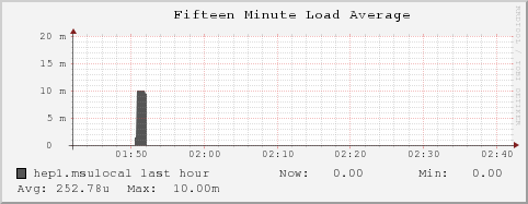 hep1.msulocal load_fifteen