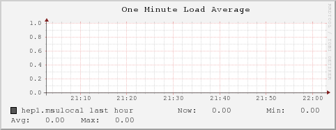 hep1.msulocal load_one