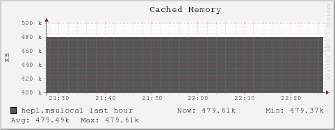 hep1.msulocal mem_cached