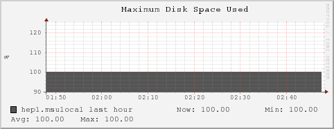 hep1.msulocal part_max_used