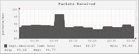 hep1.msulocal pkts_in