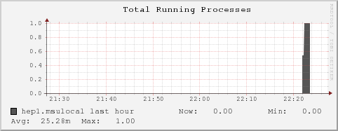 hep1.msulocal proc_run