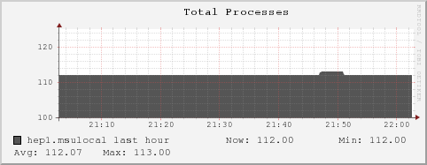 hep1.msulocal proc_total