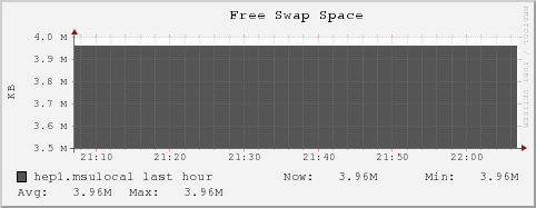 hep1.msulocal swap_free