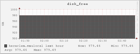 heracles.msulocal disk_free