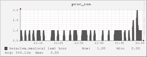 heracles.msulocal proc_run