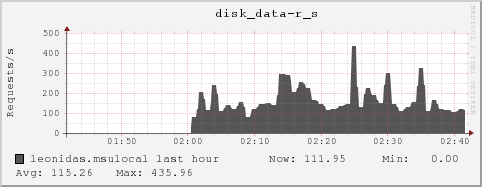 leonidas.msulocal disk_data-r_s