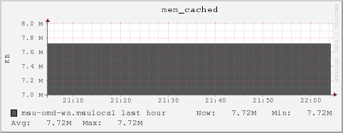 msu-omd-wn.msulocal mem_cached