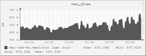 msu-omd-wn.msulocal mem_free